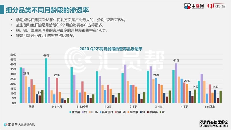 《2020年上半年母婴实体店营养品消费数据洞察》中婴网&汇员帮联合发布