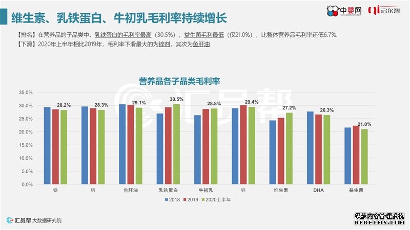 《2020年上半年母婴实体店营养品消费数据洞察》中婴网&汇员帮联合发布