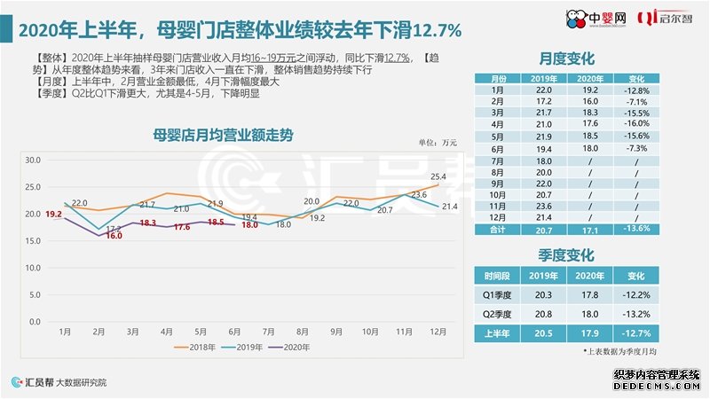 《2020年上半年母婴实体店营养品消费数据洞察》中婴网&汇员帮联合发布