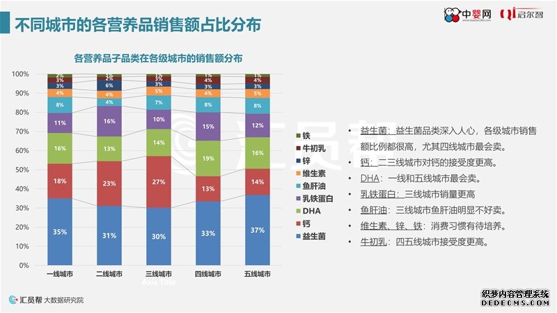 《2020年上半年母婴实体店营养品消费数据洞察》中婴网&汇员帮联合发布