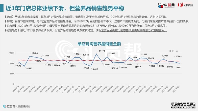 《2020年上半年母婴实体店营养品消费数据洞察》中婴网&汇员帮联合发布