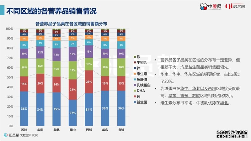 《2020年上半年母婴实体店营养品消费数据洞察》中婴网&汇员帮联合发布