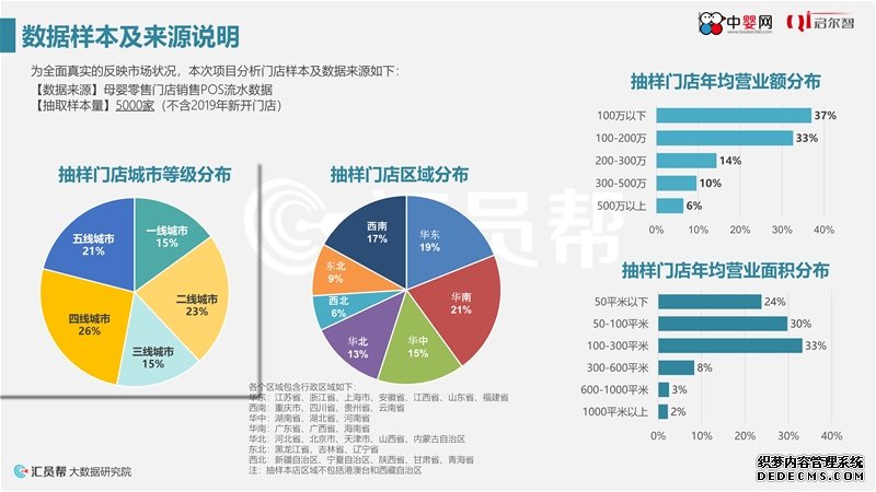 《2020年上半年母婴实体店营养品消费数据洞察》中婴网&汇员帮联合发布