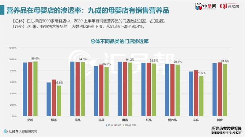 《2020年上半年母婴实体店营养品消费数据洞察》中婴网&汇员帮联合发布