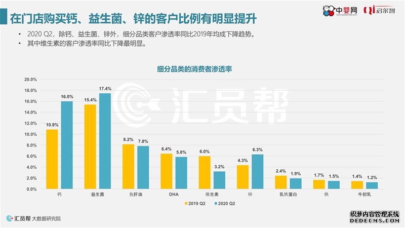 《2020年上半年母婴实体店营养品消费数据洞察》中婴网&汇员帮联合发布