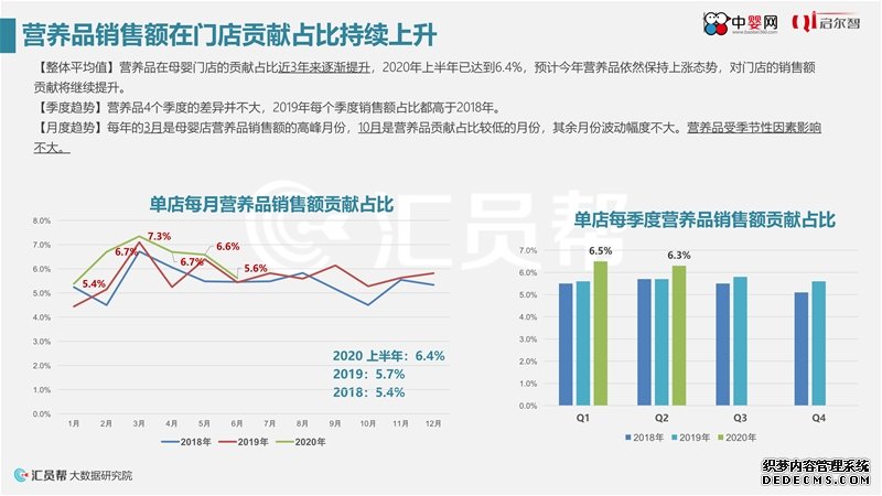 《2020年上半年母婴实体店营养品消费数据洞察》中婴网&汇员帮联合发布