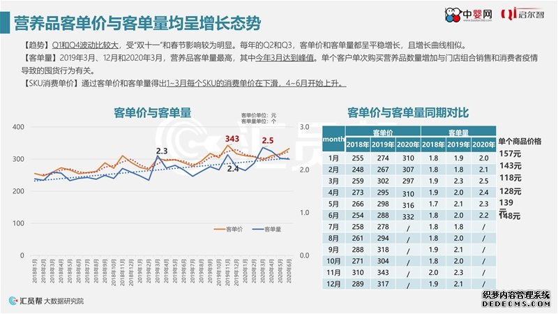 《2020年上半年母婴实体店营养品消费数据洞察》中婴网&汇员帮联合发布