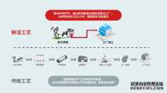 旗帜奶粉获“鲜活专利”，给宝宝