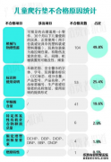 爬行垫的标准答案是什么？天猫TOP1告诉你！